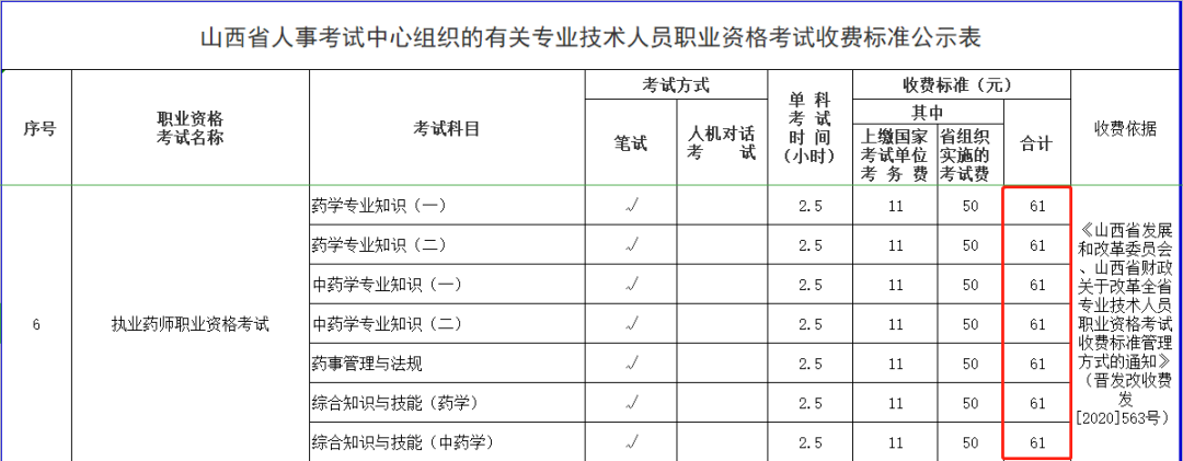 【重點(diǎn)】2021執(zhí)業(yè)藥師報(bào)考費(fèi)用已公布！